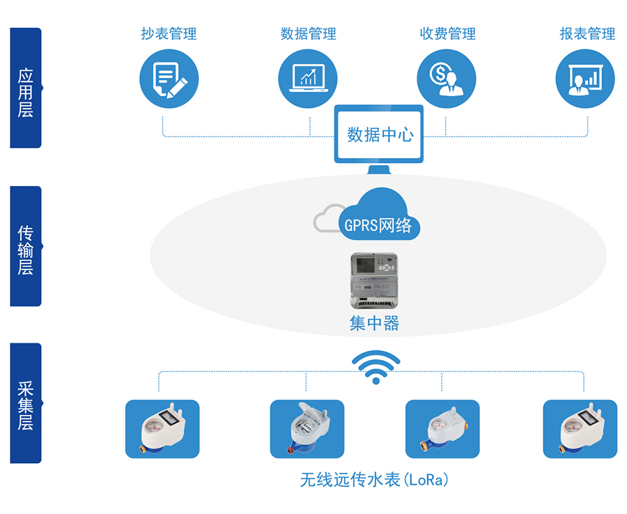 C:\Users\Administrator\Desktop\新利网中国\产品图片02\2-无线远传水表（LORA扩频）\04-无线远传.jpg