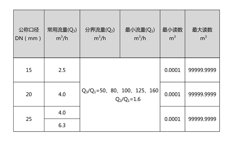 C:\Users\Administrator\Desktop\新利网中国\产品图片02\2-无线远传水表（LORA扩频）\文字文稿1\文字文稿1(1)\文字文稿1_01.jpg