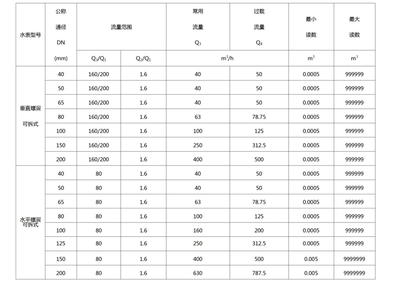 C:\Users\Administrator\Desktop\新利网中国\产品图片03\文字文稿1.jpg